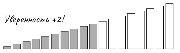 Иллюстрация к книге — Голая правда. Как не упустить мечту, учиться у жизни и не бояться действовать. По-честному [i_015.jpg]