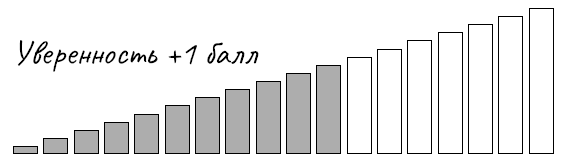 Иллюстрация к книге — Голая правда. Как не упустить мечту, учиться у жизни и не бояться действовать. По-честному [i_020.jpg]
