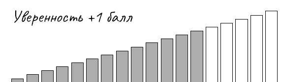 Иллюстрация к книге — Голая правда. Как не упустить мечту, учиться у жизни и не бояться действовать. По-честному [i_025.jpg]