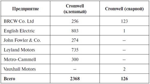 Иллюстрация к книге — Крейсерский танк Mk.VIII «Кромвель». На острие королевского меча [i_043.jpg]