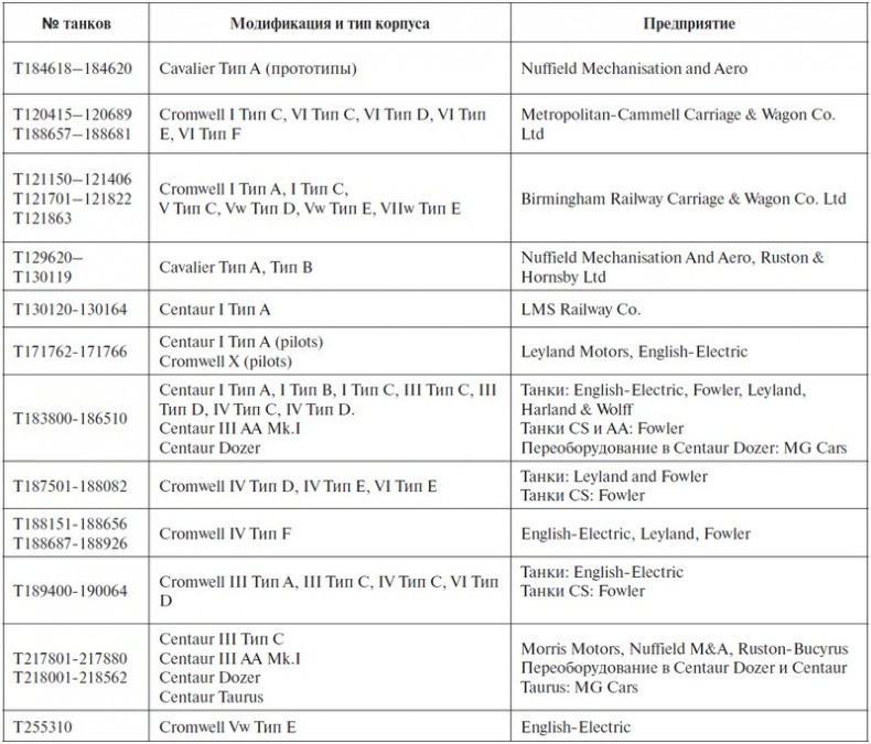 Иллюстрация к книге — Крейсерский танк Mk.VIII «Кромвель». На острие королевского меча [i_044.jpg]
