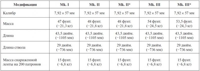 Иллюстрация к книге — Крейсерский танк Mk.VIII «Кромвель». На острие королевского меча [i_066.jpg]