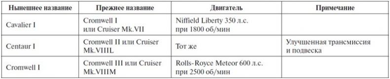 Иллюстрация к книге — Крейсерский танк Mk.VIII «Кромвель». На острие королевского меча [i_134.jpg]