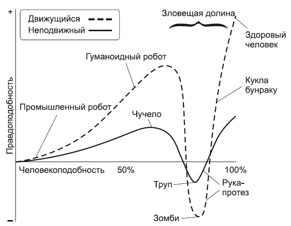 Иллюстрация к книге — Сердце машины. Наше будущее в эру эмоционального искусственного интеллекта [i_003.jpg]