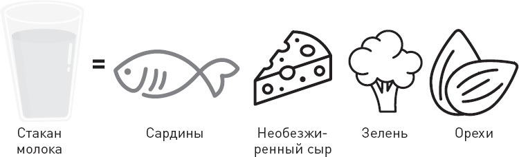 Иллюстрация к книге — Лжецы. Как врачи обманываются сами и невольно обманывают пациентов [i_026.jpg]