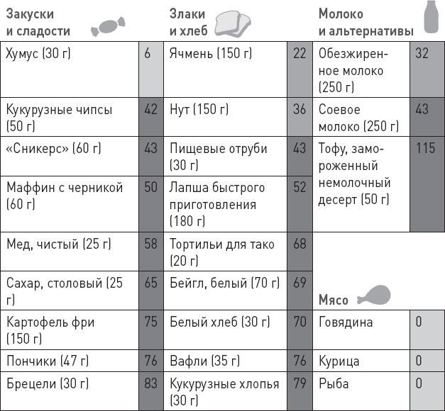 Иллюстрация к книге — Лжецы. Как врачи обманываются сами и невольно обманывают пациентов [i_037.jpg]