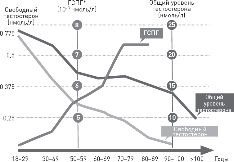 Иллюстрация к книге — Лжецы. Как врачи обманываются сами и невольно обманывают пациентов [i_050.jpg]