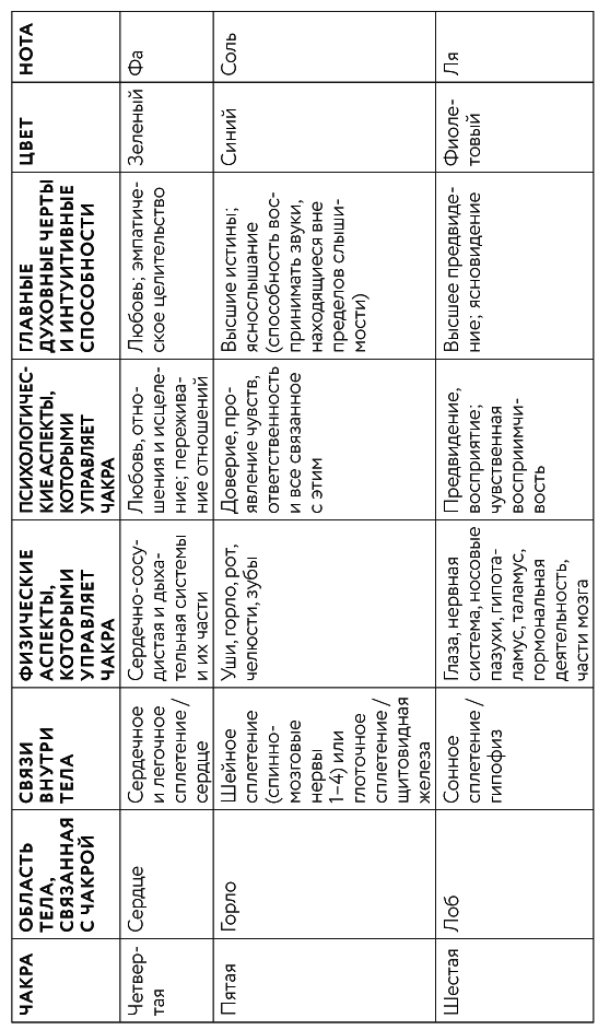 Иллюстрация к книге — Тонкие энергии для исцеления психологических травм, стресса и хронических заболеваний [i_013.jpg]