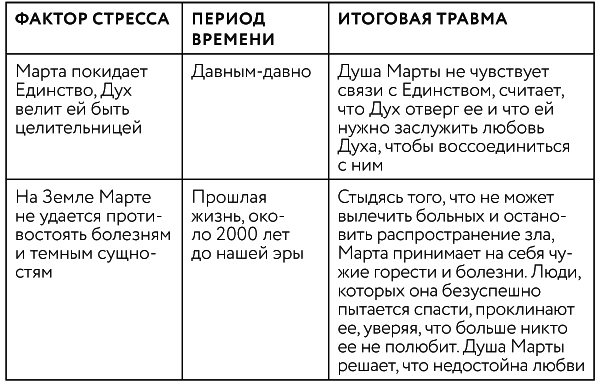 Иллюстрация к книге — Тонкие энергии для исцеления психологических травм, стресса и хронических заболеваний [i_021.jpg]