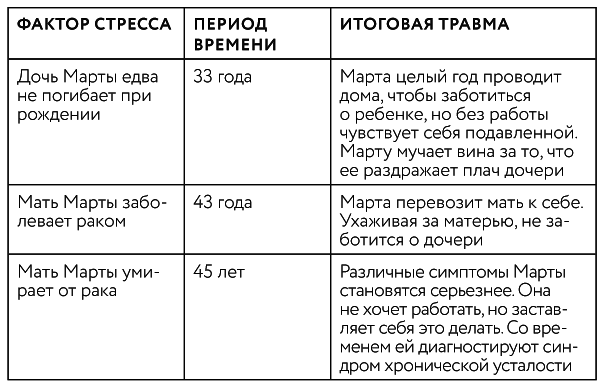 Иллюстрация к книге — Тонкие энергии для исцеления психологических травм, стресса и хронических заболеваний [i_023.jpg]