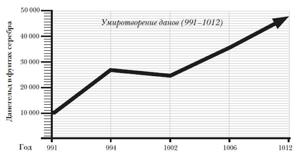 Иллюстрация к книге — Наикратчайшая история Англии [i_018.jpg]