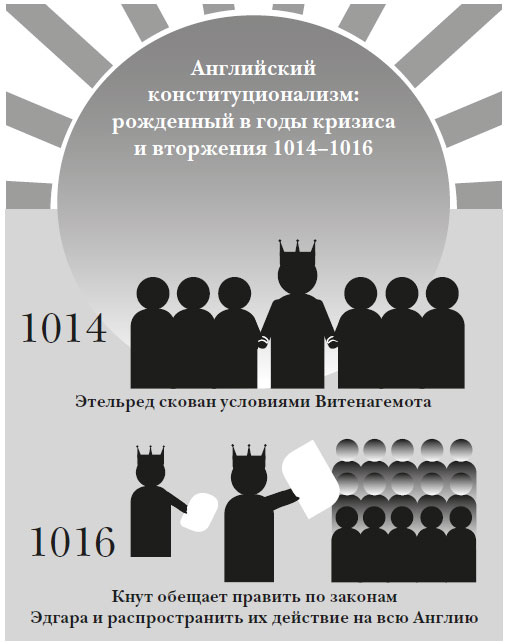 Иллюстрация к книге — Наикратчайшая история Англии [i_021.jpg]