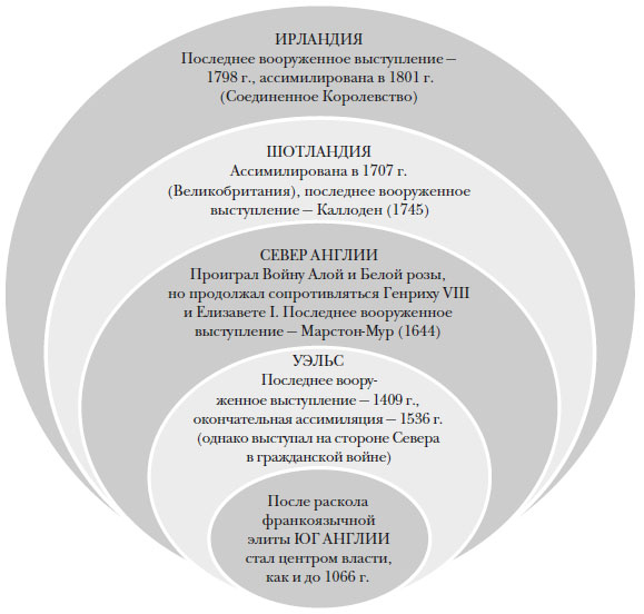 Иллюстрация к книге — Наикратчайшая история Англии [i_083.jpg]
