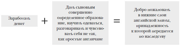 Иллюстрация к книге — Наикратчайшая история Англии [i_093.jpg]