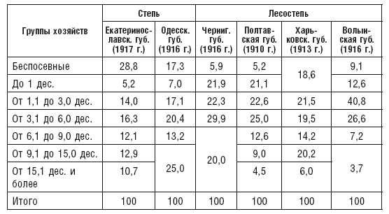 Иллюстрация к книге — Махновщина. Крестьянское движение в степной Украине в годы Гражданской войны [i_008.jpg]