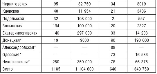 Иллюстрация к книге — Махновщина. Крестьянское движение в степной Украине в годы Гражданской войны [i_017.jpg]