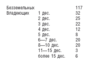 Иллюстрация к книге — Махновщина. Крестьянское движение в степной Украине в годы Гражданской войны [i_018.jpg]