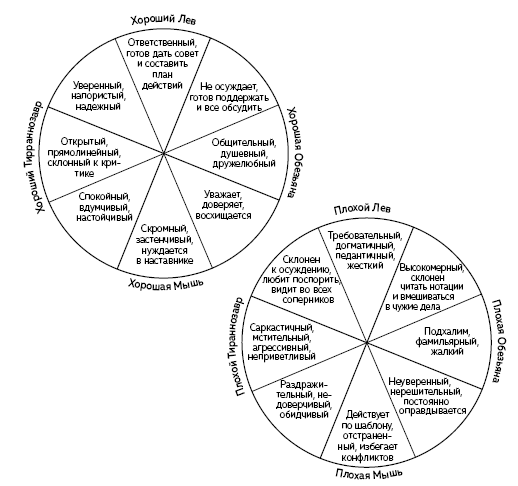 Иллюстрация к книге — Раппорт. Как найти подход к собеседнику любой сложности [i_015.jpg]