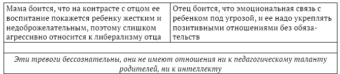 Иллюстрация к книге — Экологичный развод. Как уберечь ребенка от травмы и выйти из кризиса самому [i_002.jpg]