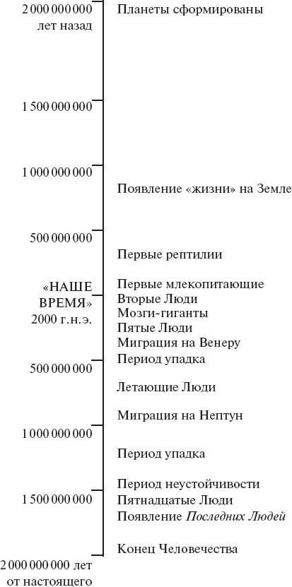 Иллюстрация к книге — Создатель звезд [i_004.jpg]