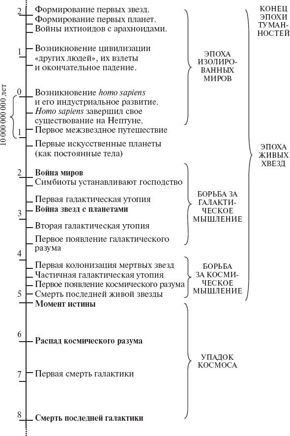 Иллюстрация к книге — Создатель звезд [i_006.jpg]
