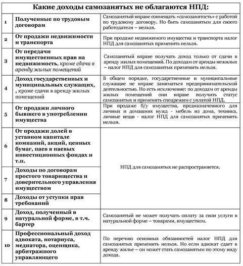 Иллюстрация к книге — Самозанятый: миссия выполнима [i_037.jpg]