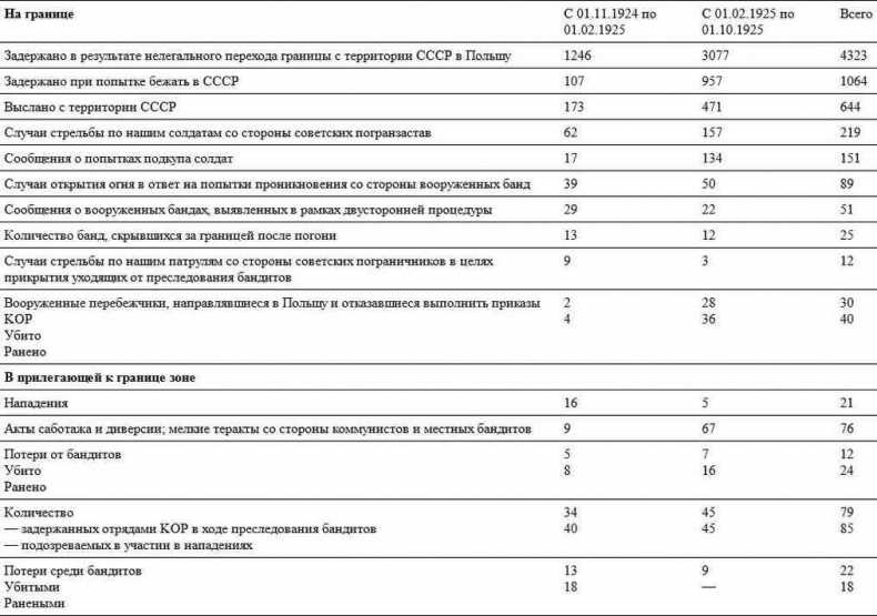 Иллюстрация к книге — Уплотнение границ [i_002.jpg]