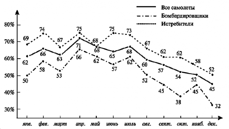 Иллюстрация к книге — Асы немецкой авиации [i_009.jpg]