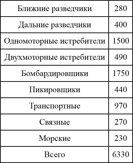 Иллюстрация к книге — Асы немецкой авиации [i_015.jpg]