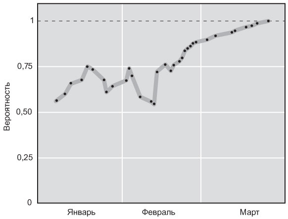 Иллюстрация к книге — Мышление разведчика. Почему одни люди видят все как есть и принимают правильные решения, а другие — заблуждаются [i_019.jpg]