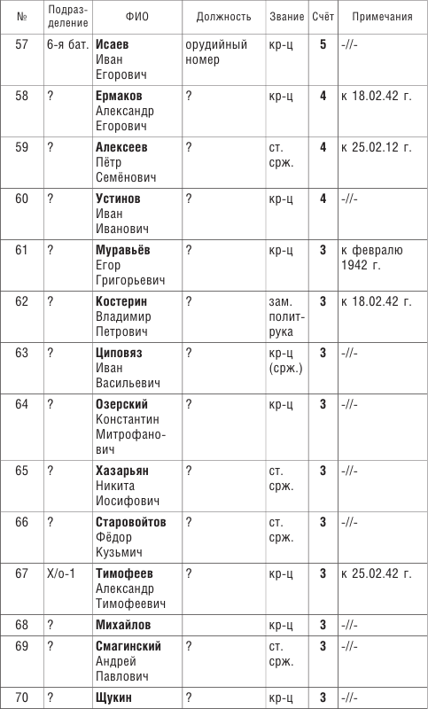 Иллюстрация к книге — От Ленинграда до Берлина. Воспоминания артиллериста о войне и однополчанах. 1941–1945 [i_008.jpg]