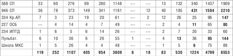 Иллюстрация к книге — От Ленинграда до Берлина. Воспоминания артиллериста о войне и однополчанах. 1941–1945 [i_023.jpg]