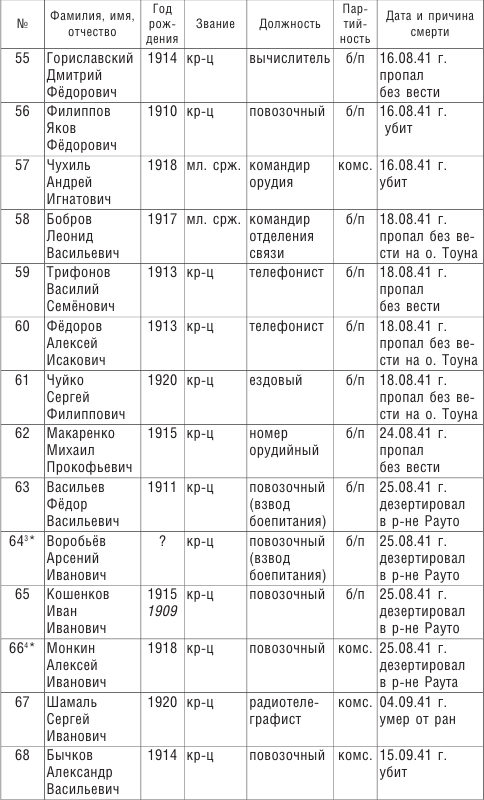 Иллюстрация к книге — От Ленинграда до Берлина. Воспоминания артиллериста о войне и однополчанах. 1941–1945 [i_029.jpg]
