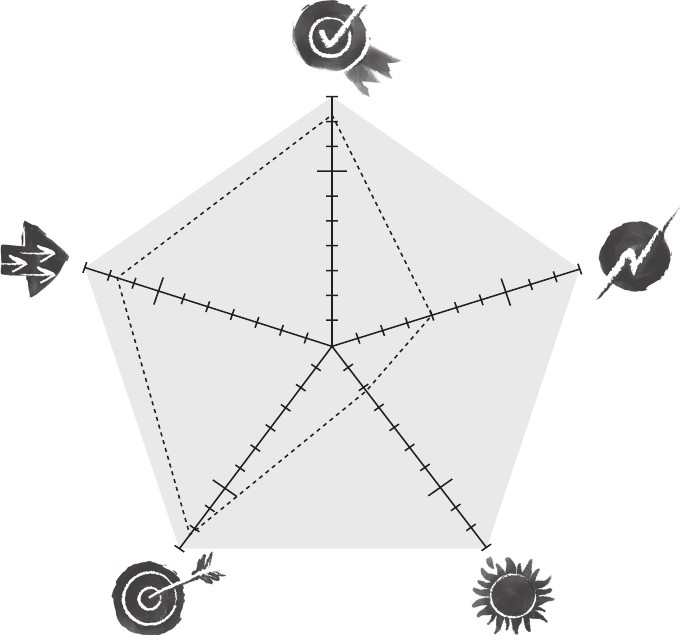 Иллюстрация к книге — Харизма лидера. Как мотивировать на успех свою команду [i_012.jpg]
