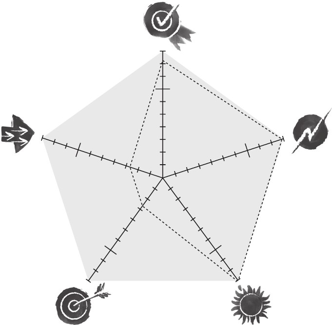 Иллюстрация к книге — Харизма лидера. Как мотивировать на успех свою команду [i_013.jpg]