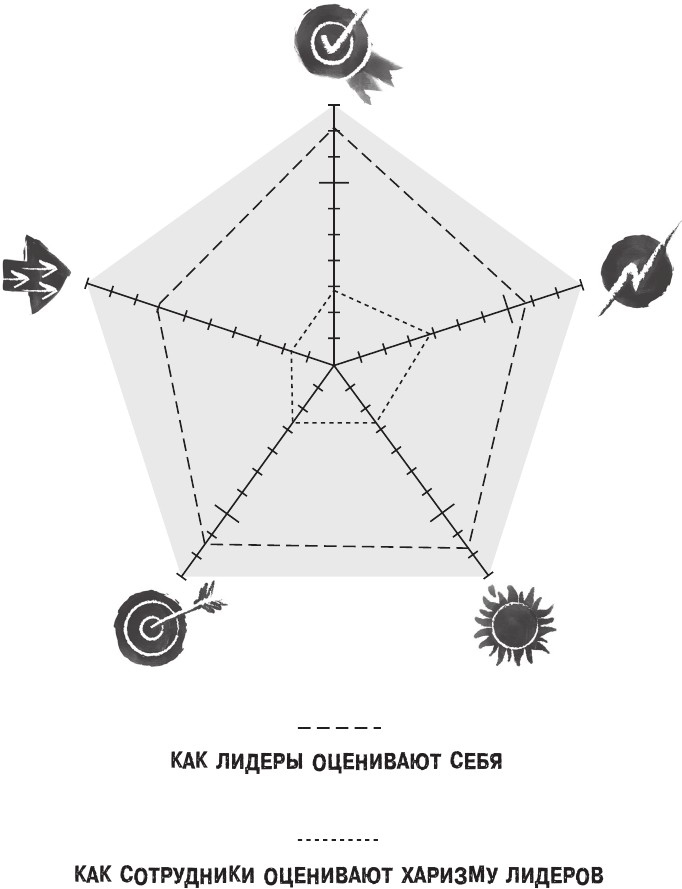 Иллюстрация к книге — Харизма лидера. Как мотивировать на успех свою команду [i_017.jpg]