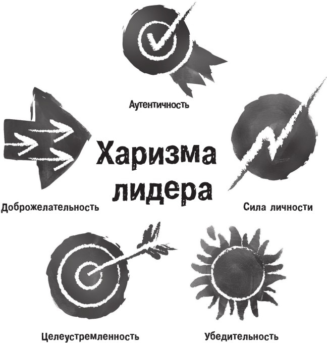 Иллюстрация к книге — Харизма лидера. Как мотивировать на успех свою команду [i_018.jpg]