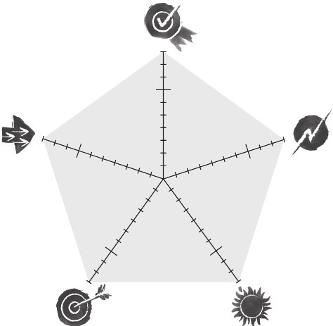 Иллюстрация к книге — Харизма лидера. Как мотивировать на успех свою команду [i_025.jpg]