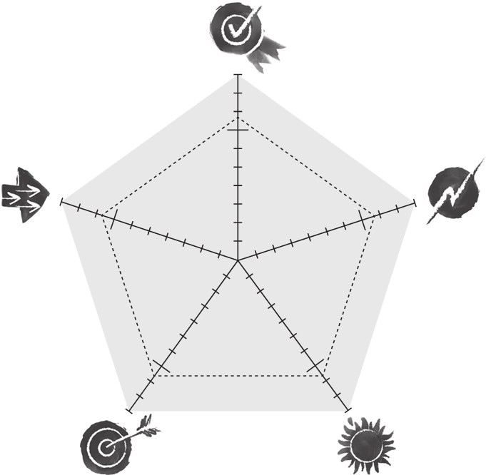 Иллюстрация к книге — Харизма лидера. Как мотивировать на успех свою команду [i_027.jpg]