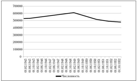 Иллюстрация к книге — Повседневная жизнь советского крестьянства периода позднего сталинизма.1945–1953 гг. [i_009.jpg]