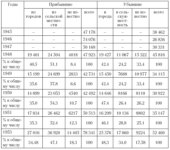 Иллюстрация к книге — Повседневная жизнь советского крестьянства периода позднего сталинизма.1945–1953 гг. [i_011.jpg]