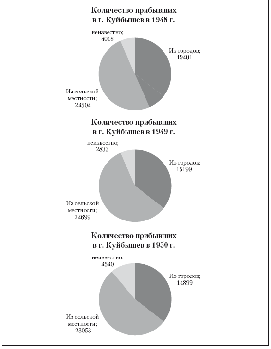 Иллюстрация к книге — Повседневная жизнь советского крестьянства периода позднего сталинизма.1945–1953 гг. [i_012.jpg]