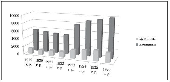 Иллюстрация к книге — Повседневная жизнь советского крестьянства периода позднего сталинизма.1945–1953 гг. [i_016.jpg]