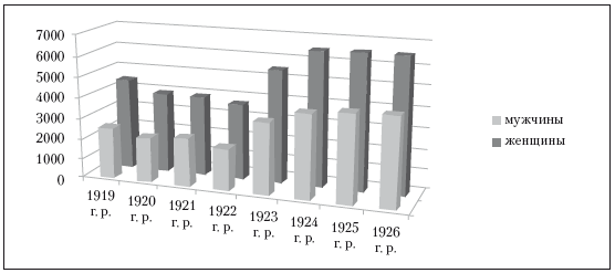 Иллюстрация к книге — Повседневная жизнь советского крестьянства периода позднего сталинизма.1945–1953 гг. [i_017.jpg]