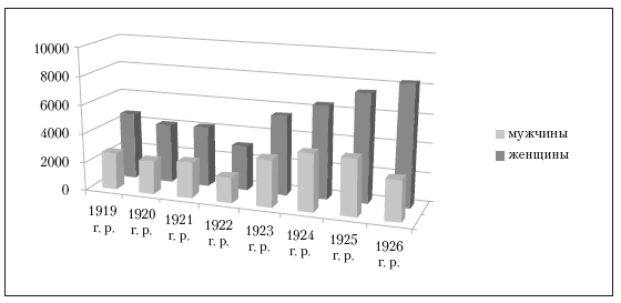 Иллюстрация к книге — Повседневная жизнь советского крестьянства периода позднего сталинизма.1945–1953 гг. [i_018.jpg]