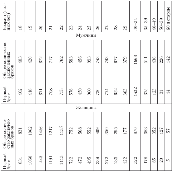 Иллюстрация к книге — Повседневная жизнь советского крестьянства периода позднего сталинизма.1945–1953 гг. [i_026.jpg]