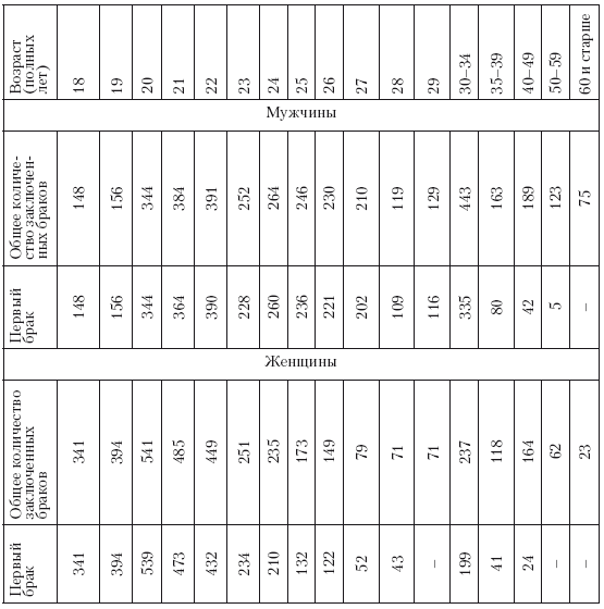 Иллюстрация к книге — Повседневная жизнь советского крестьянства периода позднего сталинизма.1945–1953 гг. [i_027.jpg]