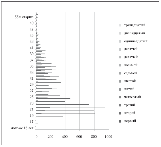 Иллюстрация к книге — Повседневная жизнь советского крестьянства периода позднего сталинизма.1945–1953 гг. [i_030.jpg]