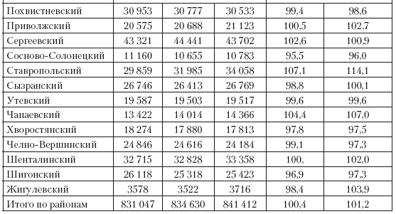 Иллюстрация к книге — Повседневная жизнь советского крестьянства периода позднего сталинизма.1945–1953 гг. [i_037.jpg]