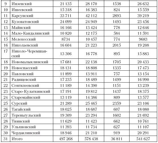 Иллюстрация к книге — Повседневная жизнь советского крестьянства периода позднего сталинизма.1945–1953 гг. [i_041.jpg]
